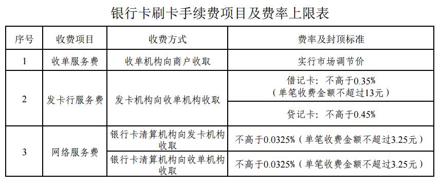 喔刷pos機(jī)費(fèi)率是多少？喔刷手續(xù)費(fèi)是多少？