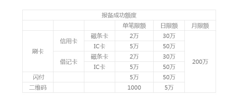 銀盛通EPOS機運營規則？