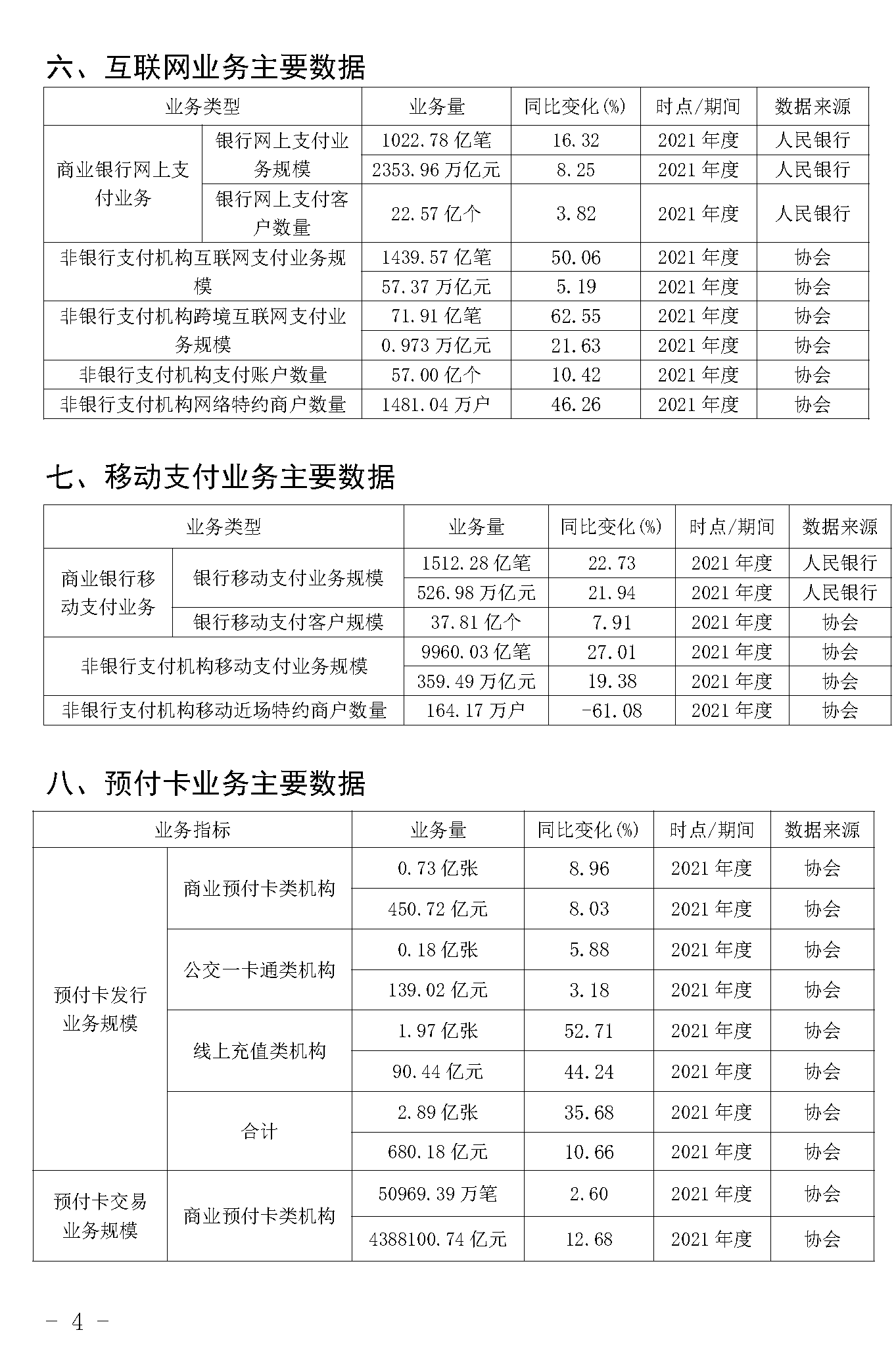 截止2021年末POS機總量3893萬臺！信用卡逾期半年總額860億