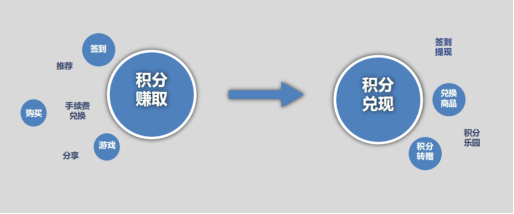 秒瞬達POS機會員商城兌魚平臺介紹