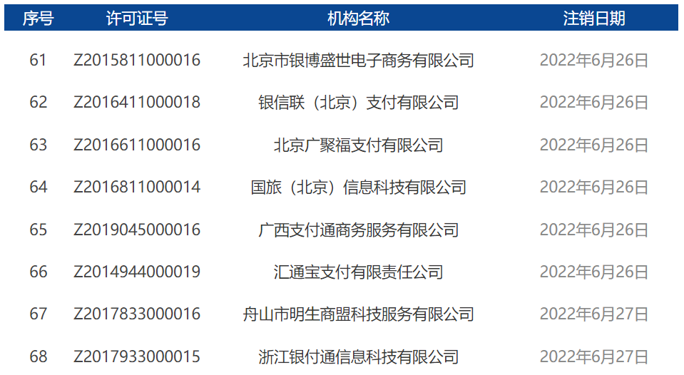 2022年7月開頭！央行正式注銷17張支付牌照