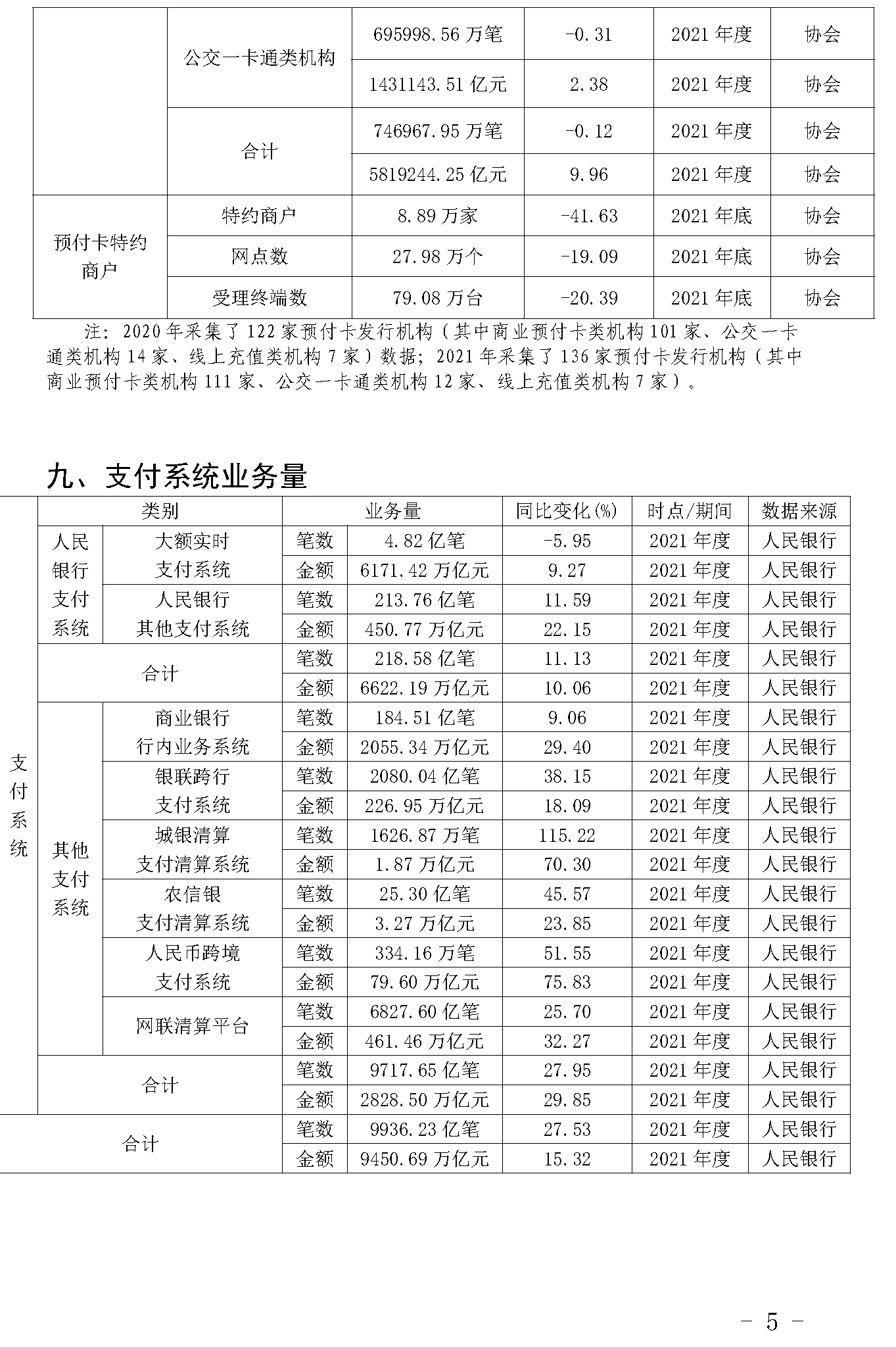 截止2021年末POS機總量3893萬臺！信用卡逾期半年總額860億