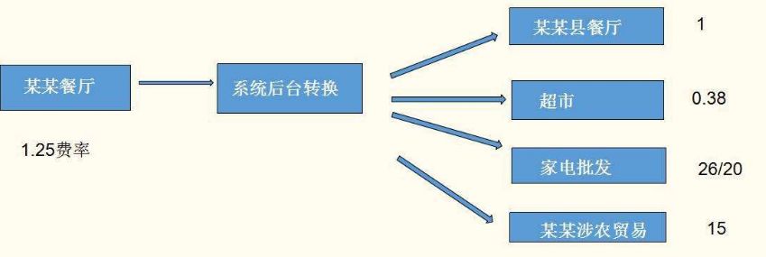 pos機分潤是終身嗎？拉卡拉告訴您！